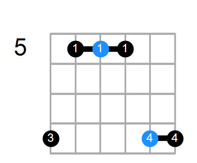 Gsus/C Chord